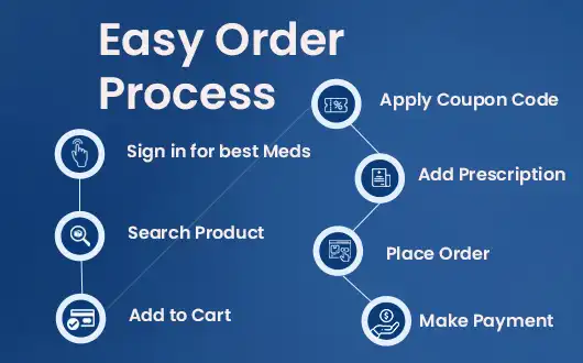 Home 14 Easy Order Process